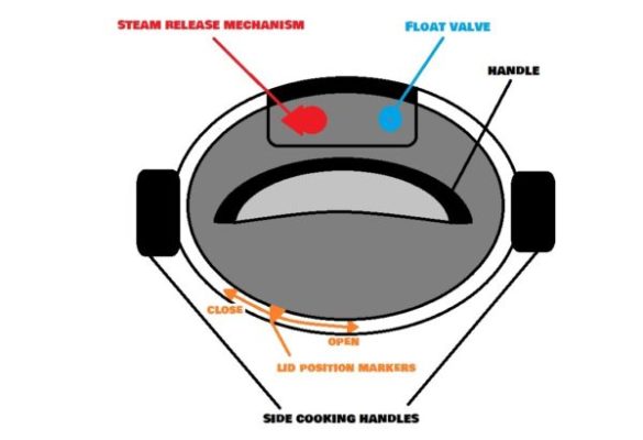 how does instant pot work - lid - hoomecookingtech.com